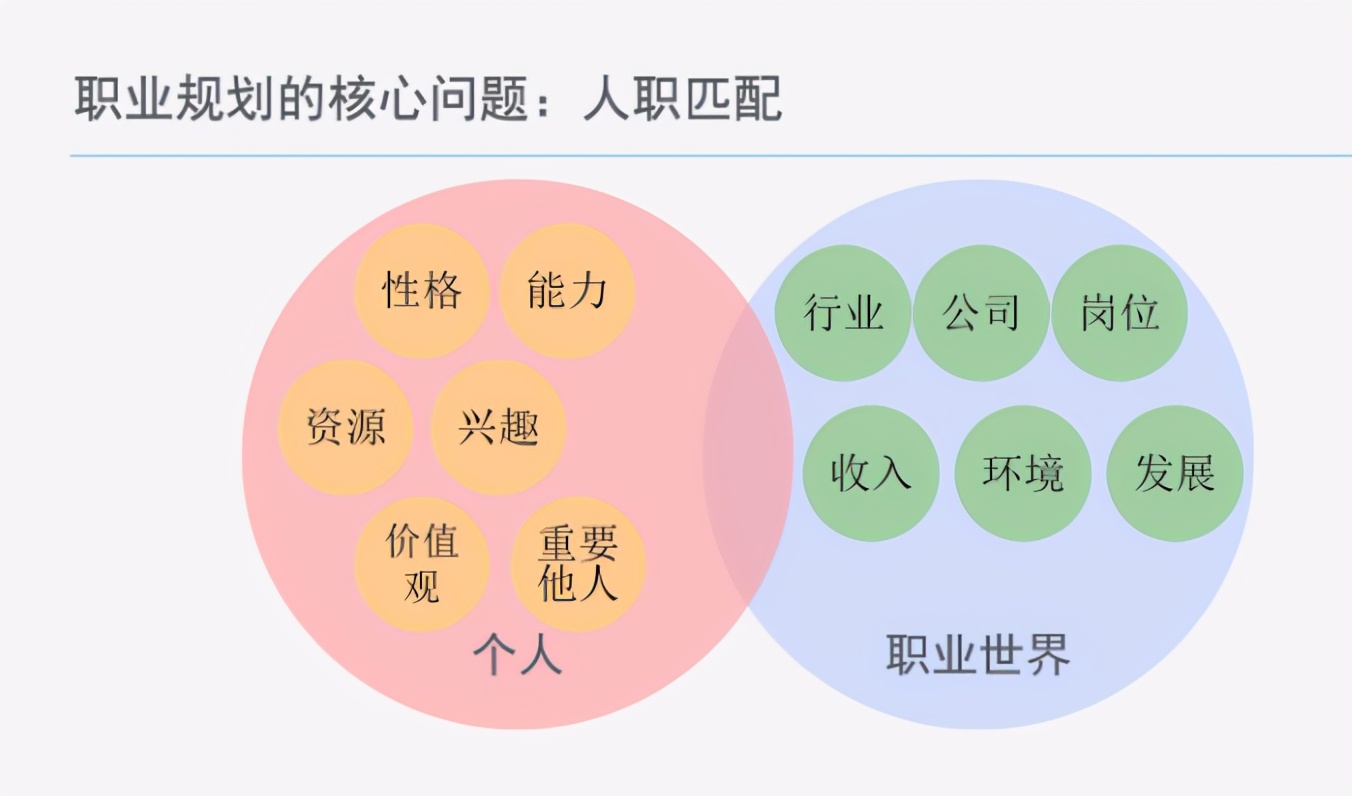 生态环境系统职业规划,就业指导与职业规划