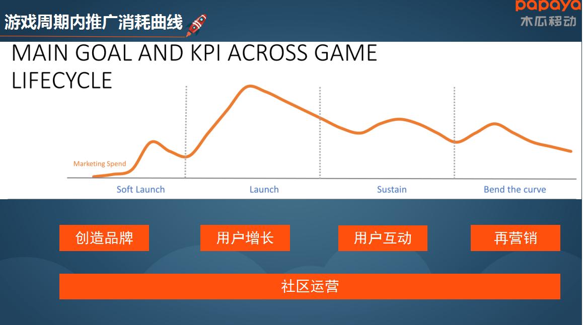 “善用数据巧用素材”主题干货分享：如何提升推广ROI