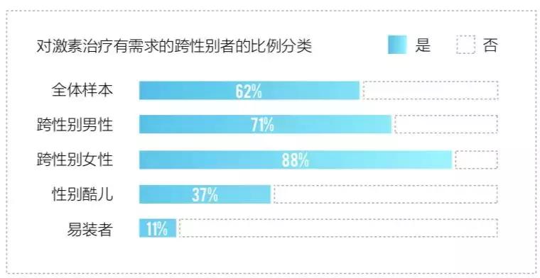 身体不能由自己做主,自己的性别不是自己决定的