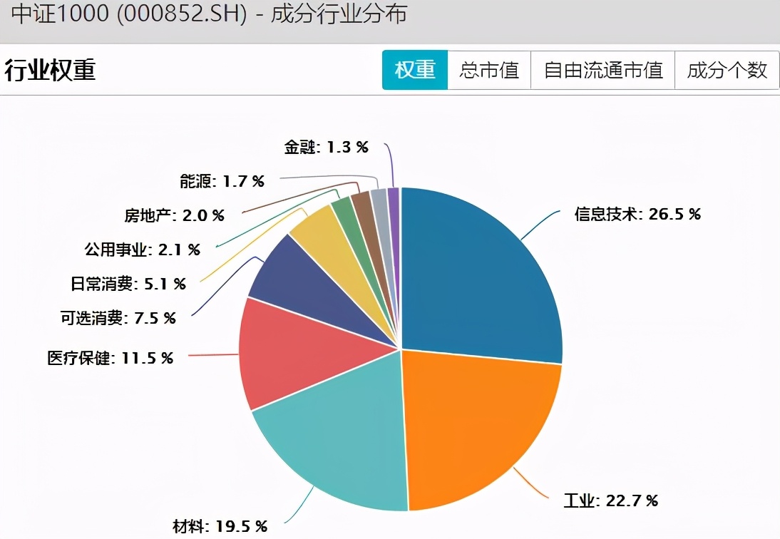 中小盘还有机会吗,风格转换了吗