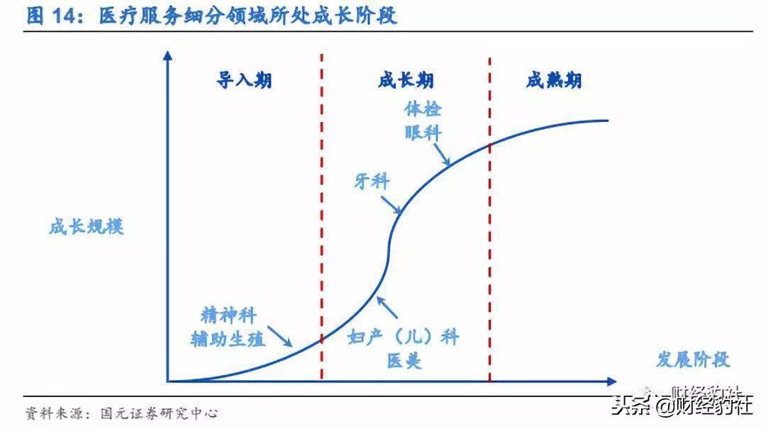 体检行业状况和发展趋势,珍爱生命定期体检