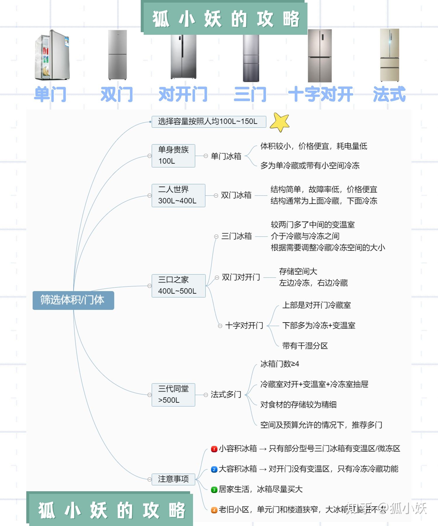 2021小型冰箱怎么选,冰箱推荐2023性价比冰箱