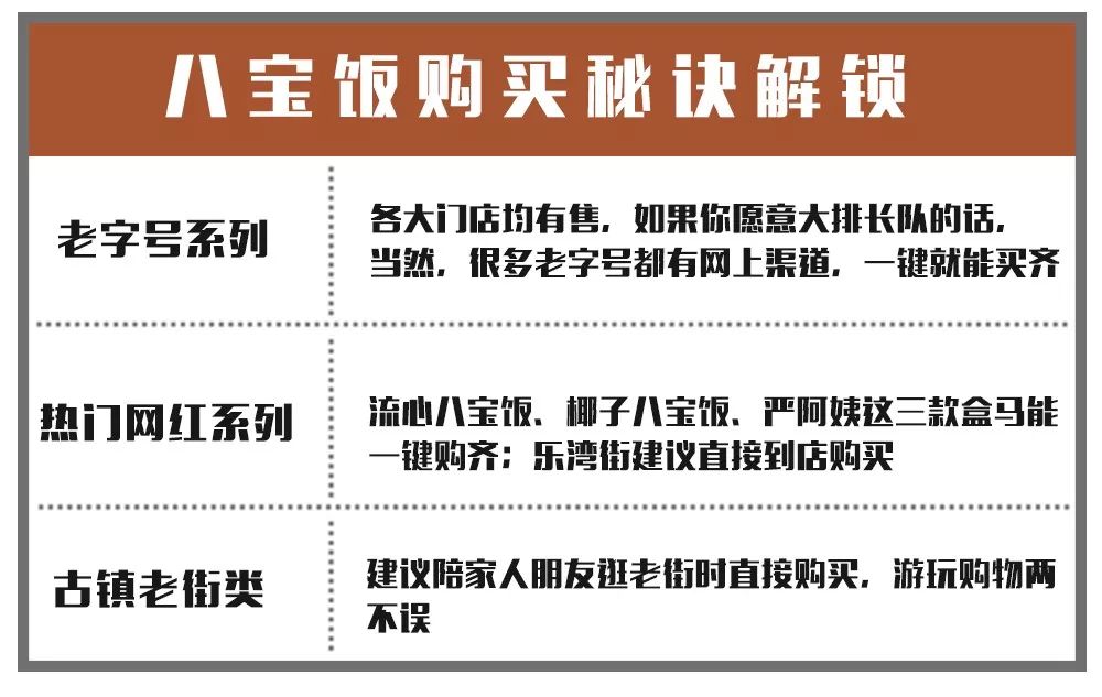 不是我说，上海人也太太太太太爱吃八宝饭了吧