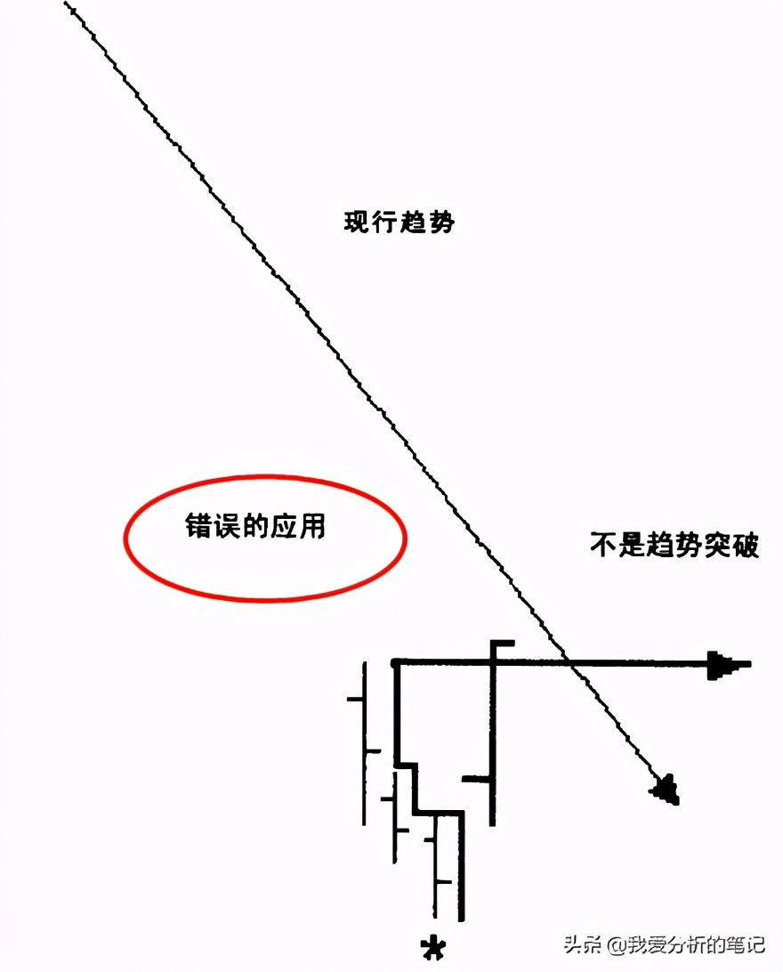 趋势交易者必读书单,趋势交易大师解读