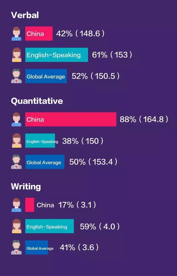 全球年度总结,gre应该考多少分才能通过