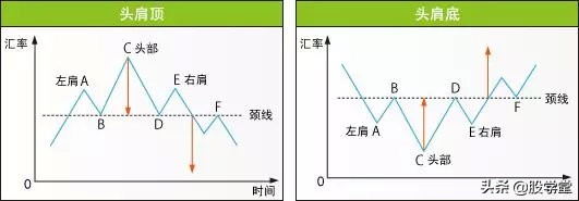 股市仙人指路形态图解,股市蜡烛图的形态与走势图解