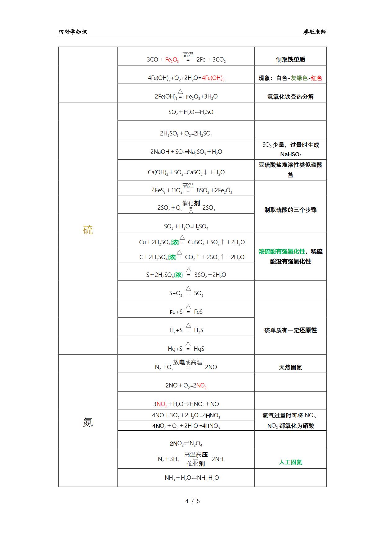 高一化学计算题解题技巧方程式,高一化学下册方程式汇总