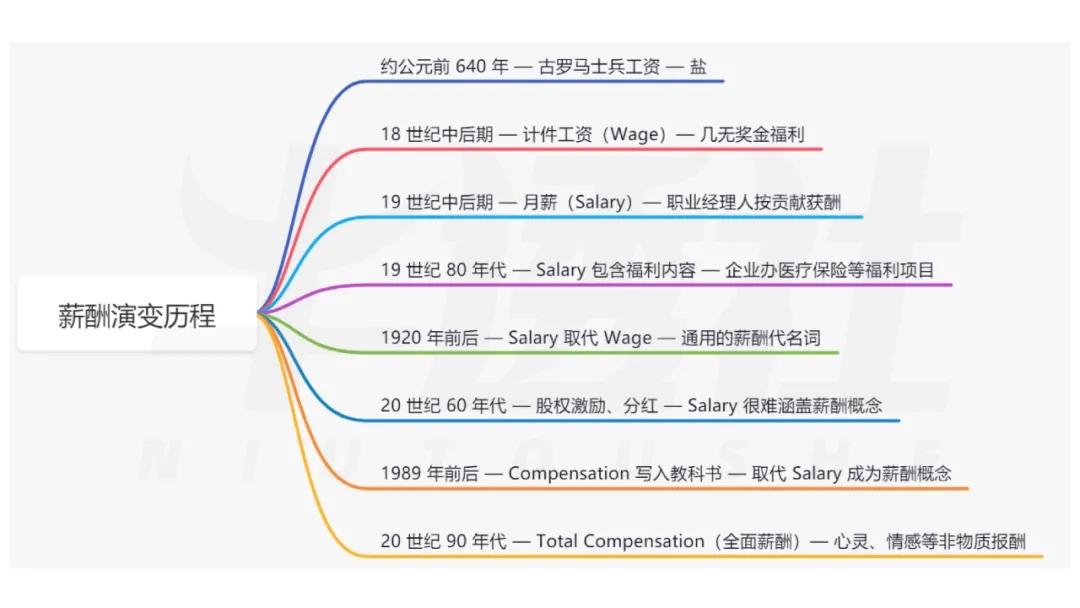 薪酬未沟通就执行,薪酬破局