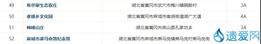 湖北黄冈市点赞,湖北黄冈今年喜报