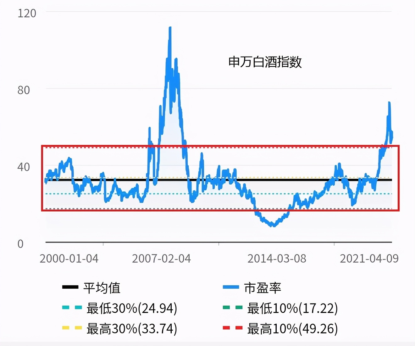 投资回报率用净利润还是毛利润,投资胜率怎么算