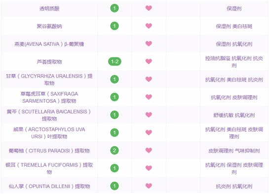 好物推荐爆款面膜,平价好用的面膜这10款不输大牌