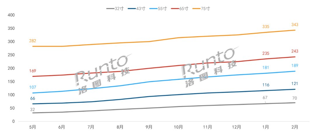 lgd广州8.5代oled产线,lgd大优势被翻盘