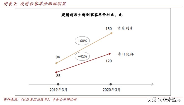 生鲜电商行业简析优势与痛点,生鲜电商机遇分析