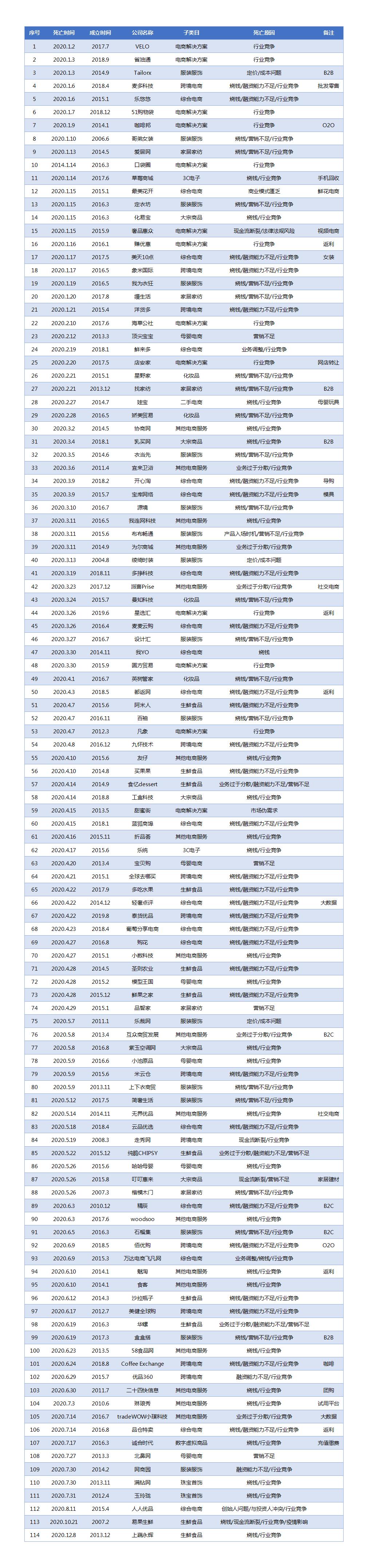 2018电商死亡名单公布,电商死亡类目是哪些