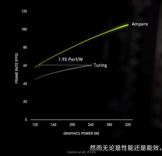 rtx30系列显卡功能科普知识教程,2022年rtx30系列显卡性价比