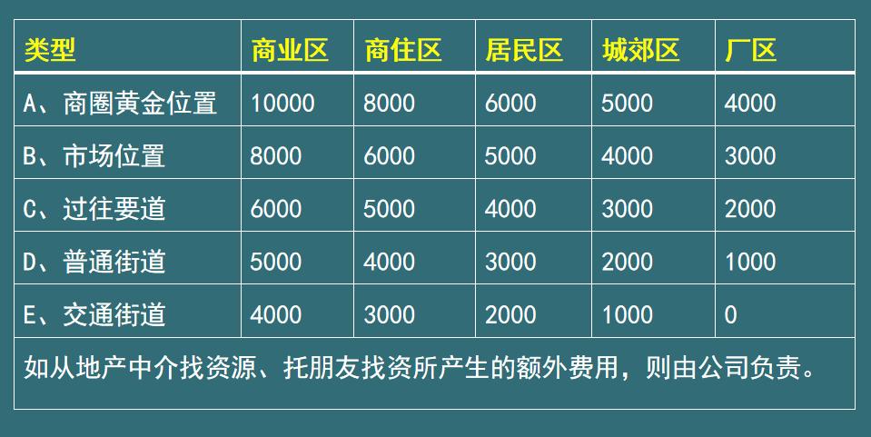 开药店连锁店好还是个人开好,药店加盟店的盈利模式和方案