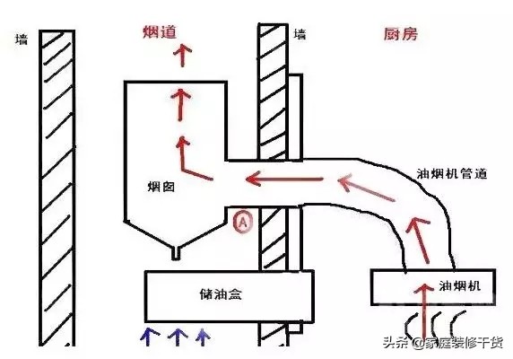 厨房可以移位置吗,厨房烟道可以移位吗