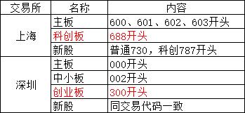 股票中的四股是什么,股票认识与操作思路