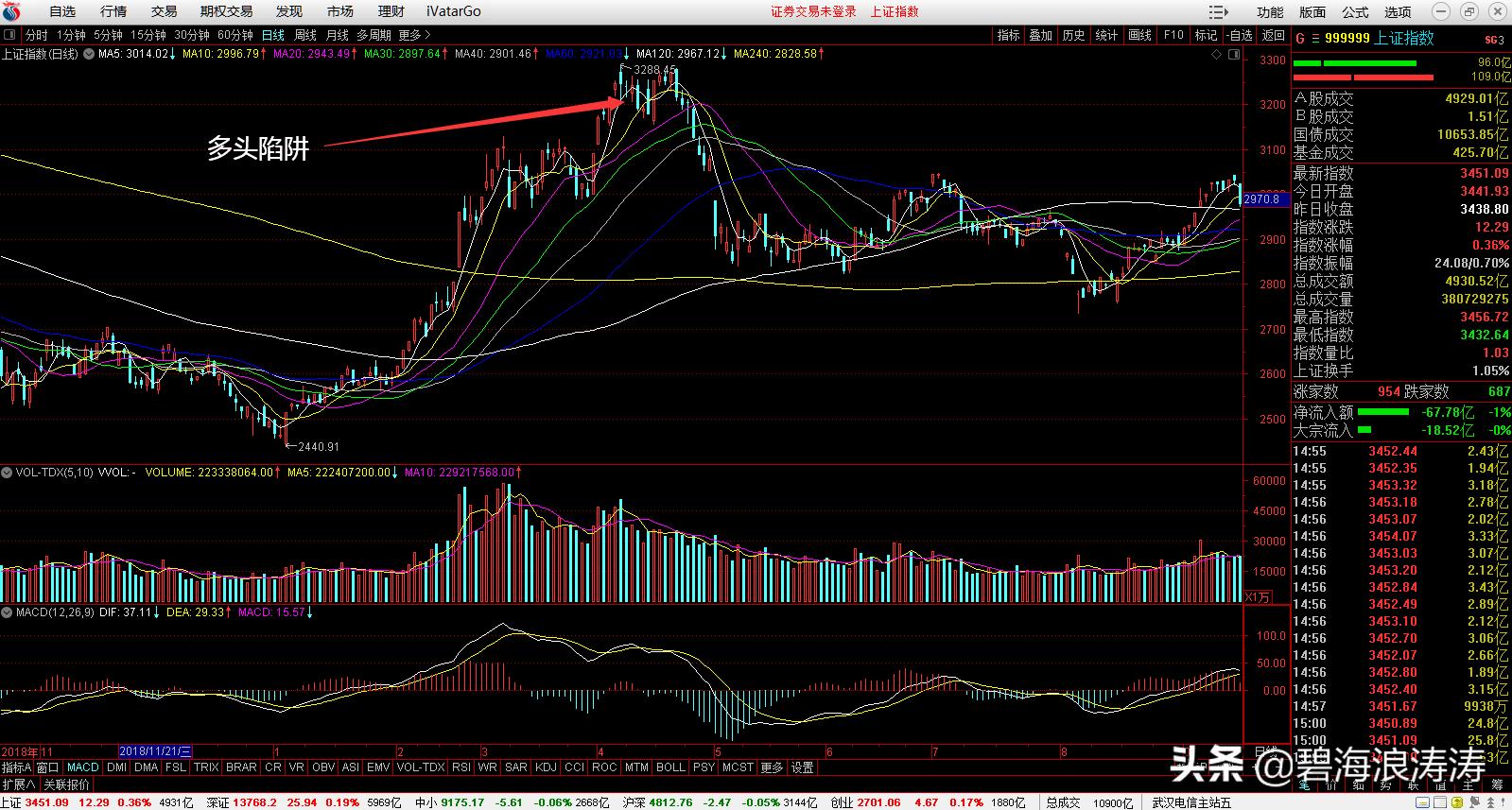 最全股票操作软件知识,股票行情软件术语讲解