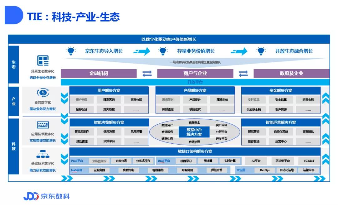 京东数科保险业务部总经理丁鹏：以数字化驱动客户价值新增长