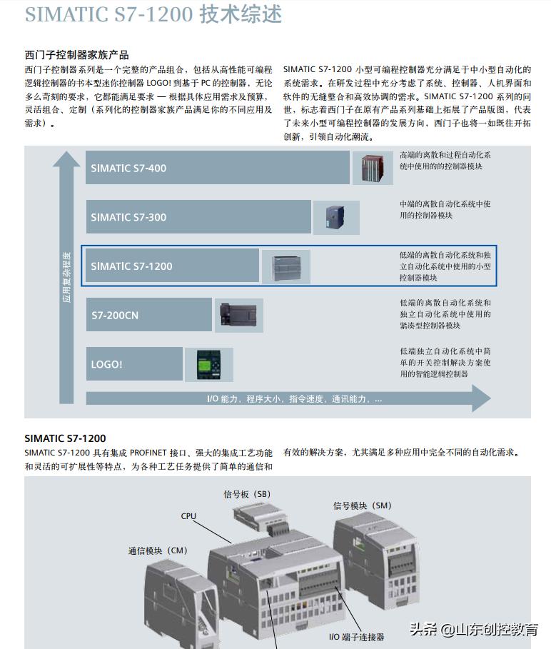 西门子plcs7-1500软件下载,西门子plcs7-1200cn编程软件下载