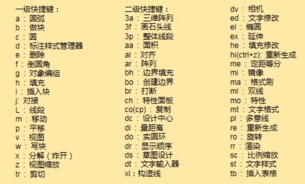 autocad出现无法初始化问题,autocad输入命令提示未知