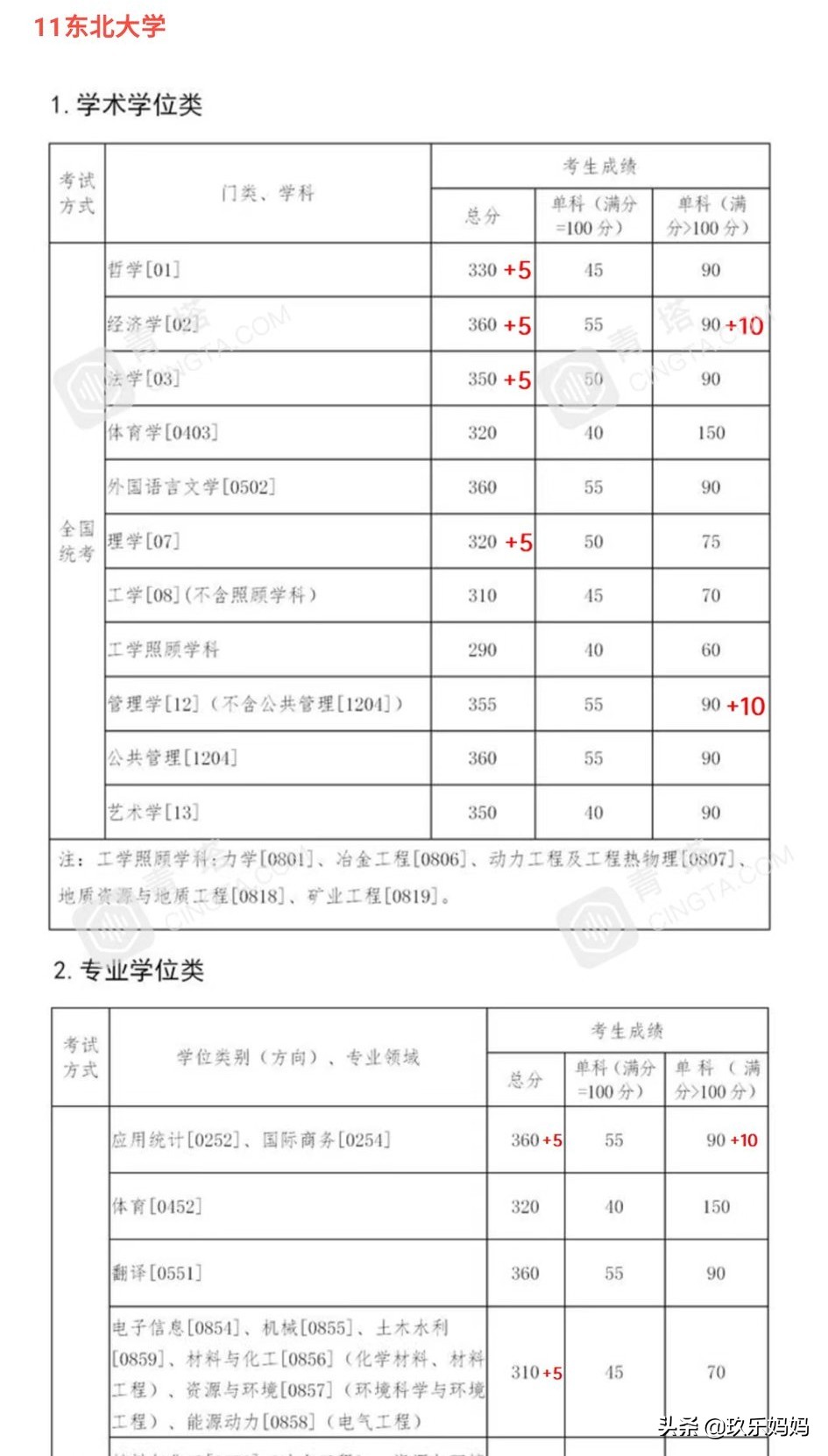 2021考研公布复试线,2023考研复试线已发布的院校