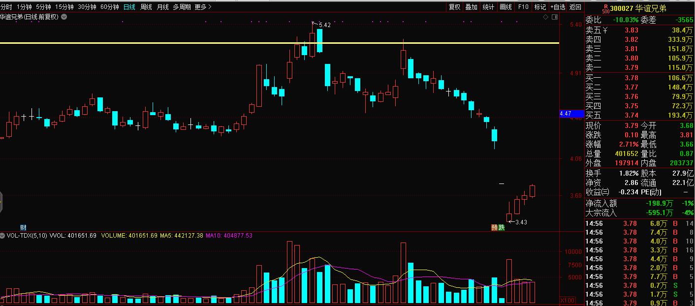 华谊兄弟亏损,华谊兄弟能挺过影视寒冬吗
