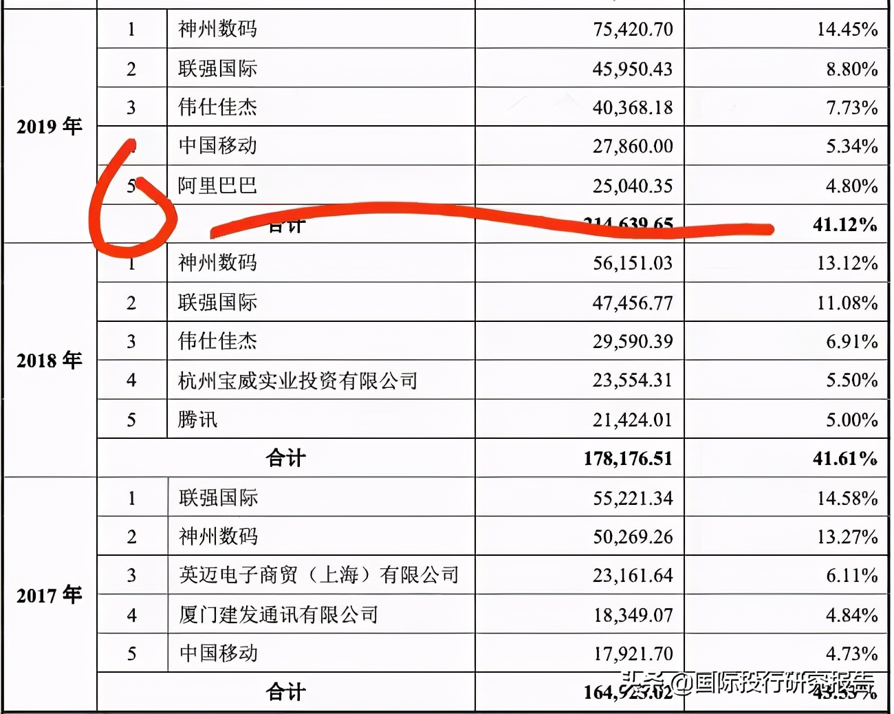 锐捷网络ipo,锐捷网络涨2.92%