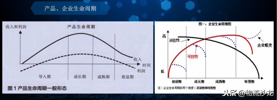 体验经济下，供应链经理的能力是如何进行升级的？