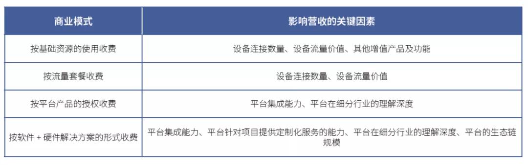 物联网平台商业模式,物联网平台如何找商业模式