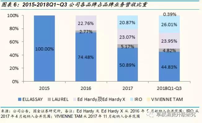国金研究投资策略,歌力思长沙国金