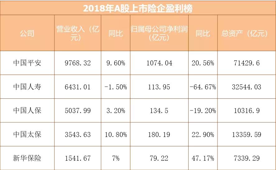 险企高管薪酬,上市保险公司薪酬2023