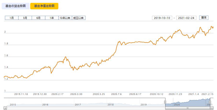 地产股逆市反弹,地产股大涨能不能延续