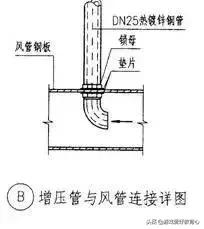 人防基础做法,人防工程操作流程