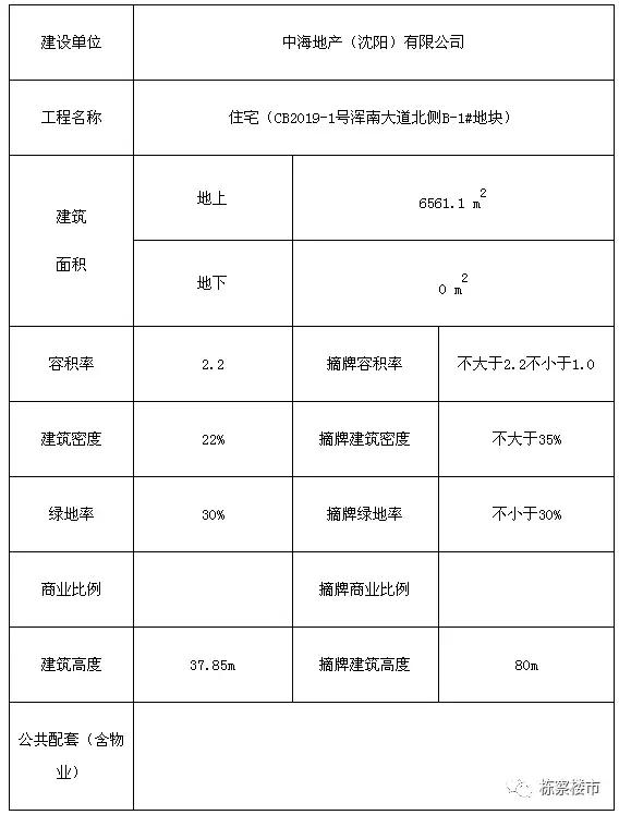 长白地块,长白新地块最新规划