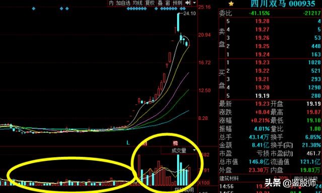 看盘技巧一本通,东方财富level-2看盘技巧