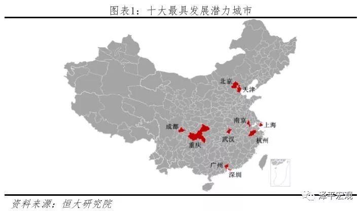 2019中国十大gdp城市,中国最具发展潜力城市排行榜