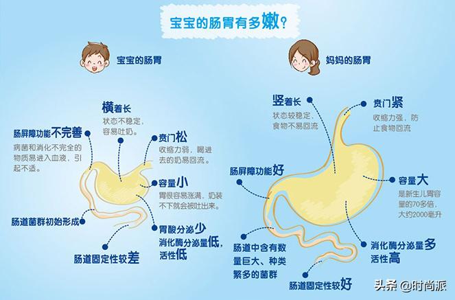 喂奶后的正确做法,喂奶后如何预防初生婴儿吐奶