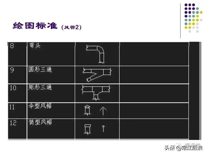 中央空调弧形风管制作全过程,中央空调通风风道设计