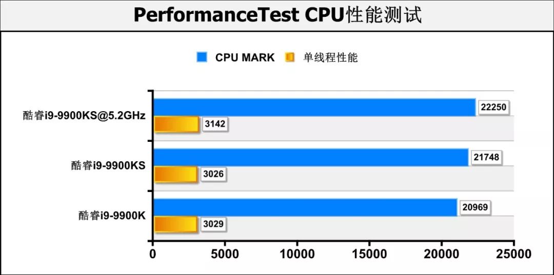 9900k处理器测评,i9-9900k处理器有多强