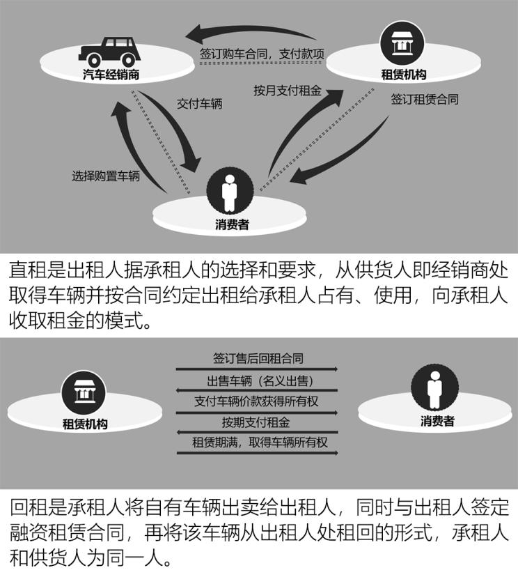 一成首付买车套路有哪些,一成首付买车靠谱吗懂车帝