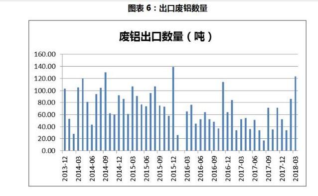 一文聊聊“铝家族”中的“老么”废铝