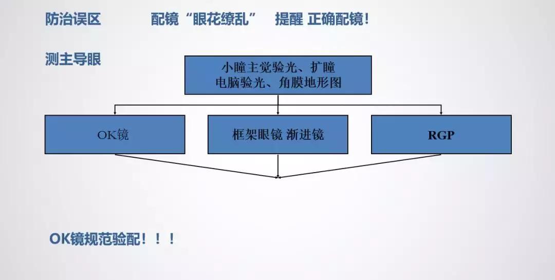 五官科医院周行涛近视手术,周行涛近视眼手术靠谱吗