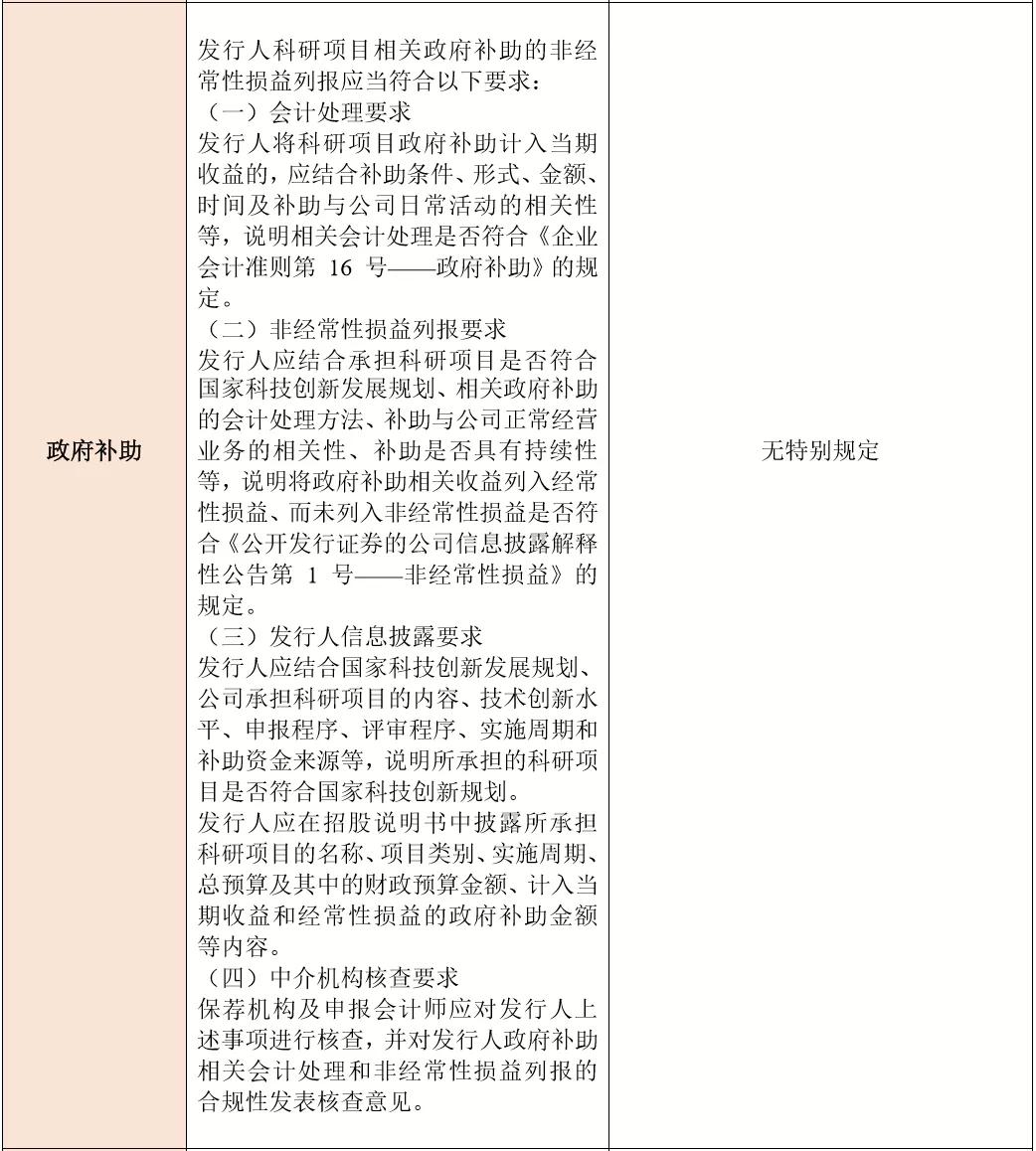 基金科创板和创业板,创业板科创板新三板