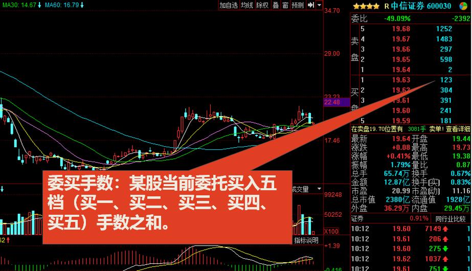 股票入门基础知识怎么看盘,初学股票看盘基础知识