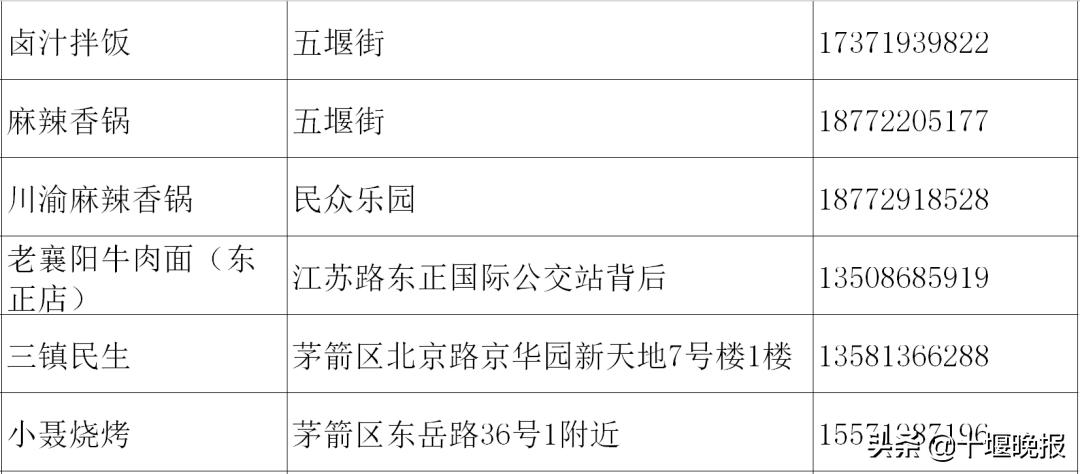 十堰美食春节正常营业餐厅,十堰餐饮恢复营业通知