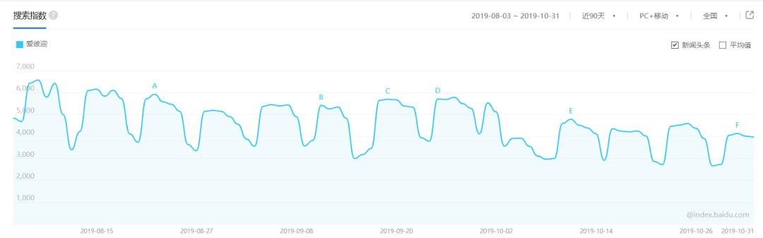 爱彼迎短租携程,爱彼迎预定民宿流程