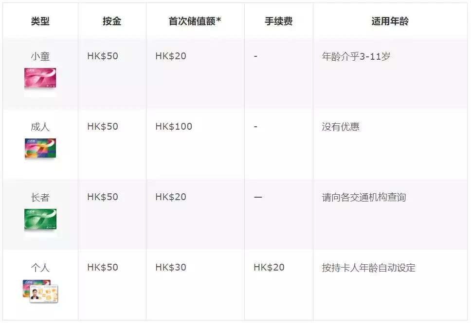 香港旅游交通卡补贴,香港的交通津贴怎么办理