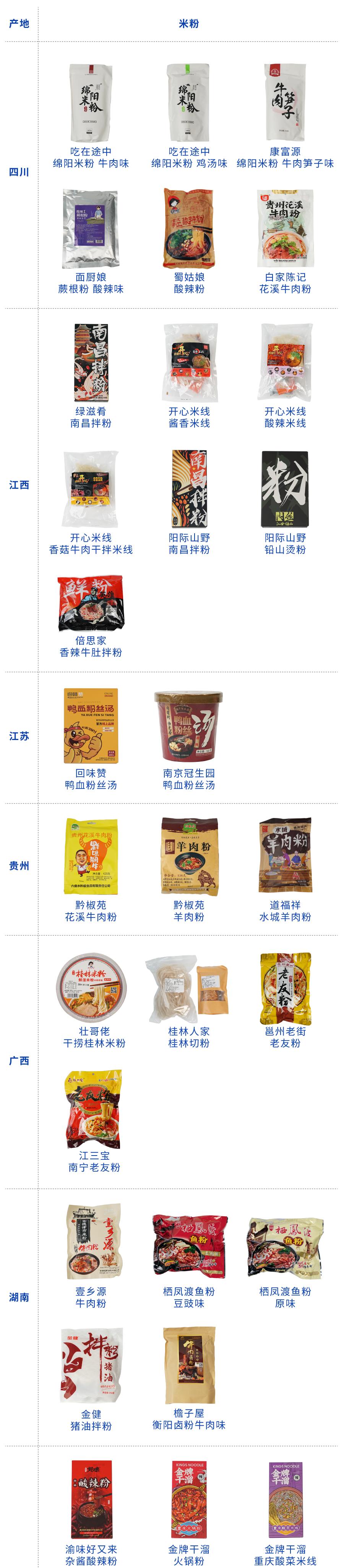 最好吃的几款速食米粉,有哪些好吃的速食米粉